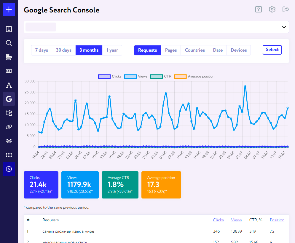 Search Console Graph Unlimited Google Search Console Dashboard on Seogismo