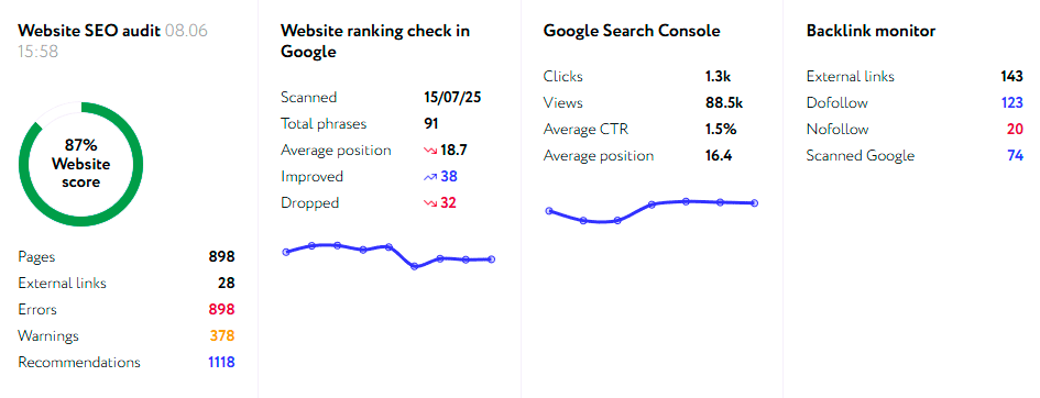 График, демонстрирующий ключевые моменты и методы SEO-анализа