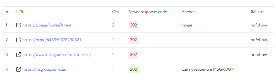 Outbound Link Checker – Analyze External Links on Any Website
